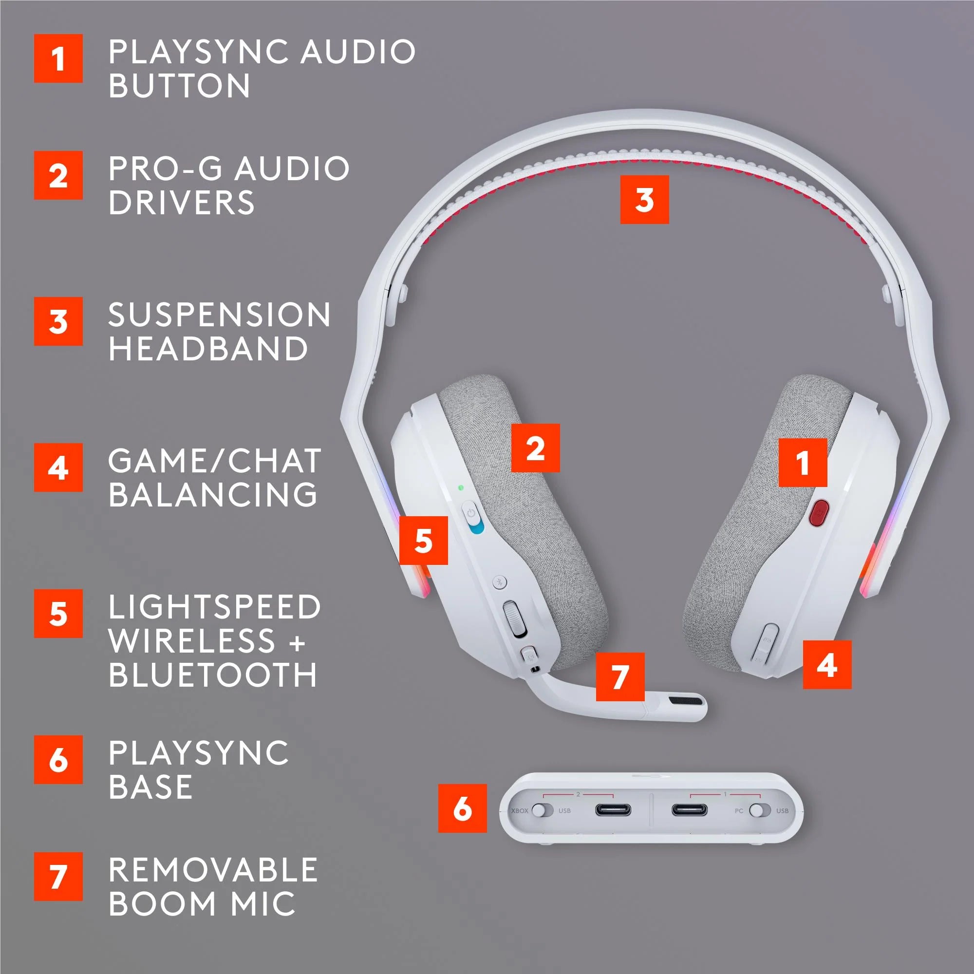 Logitech G Astro A20 X with Playsync Audio - White