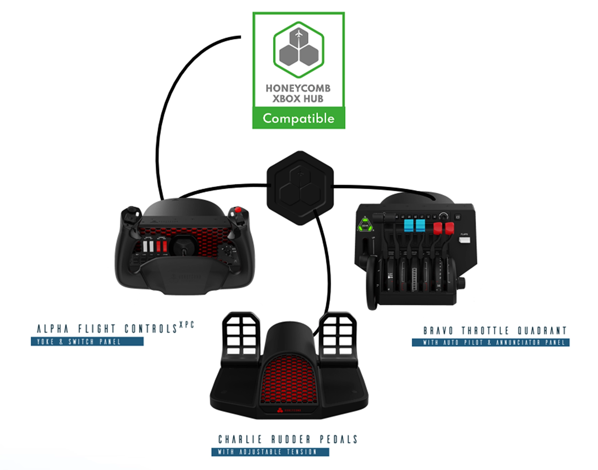 Honeycomb XPC HUB