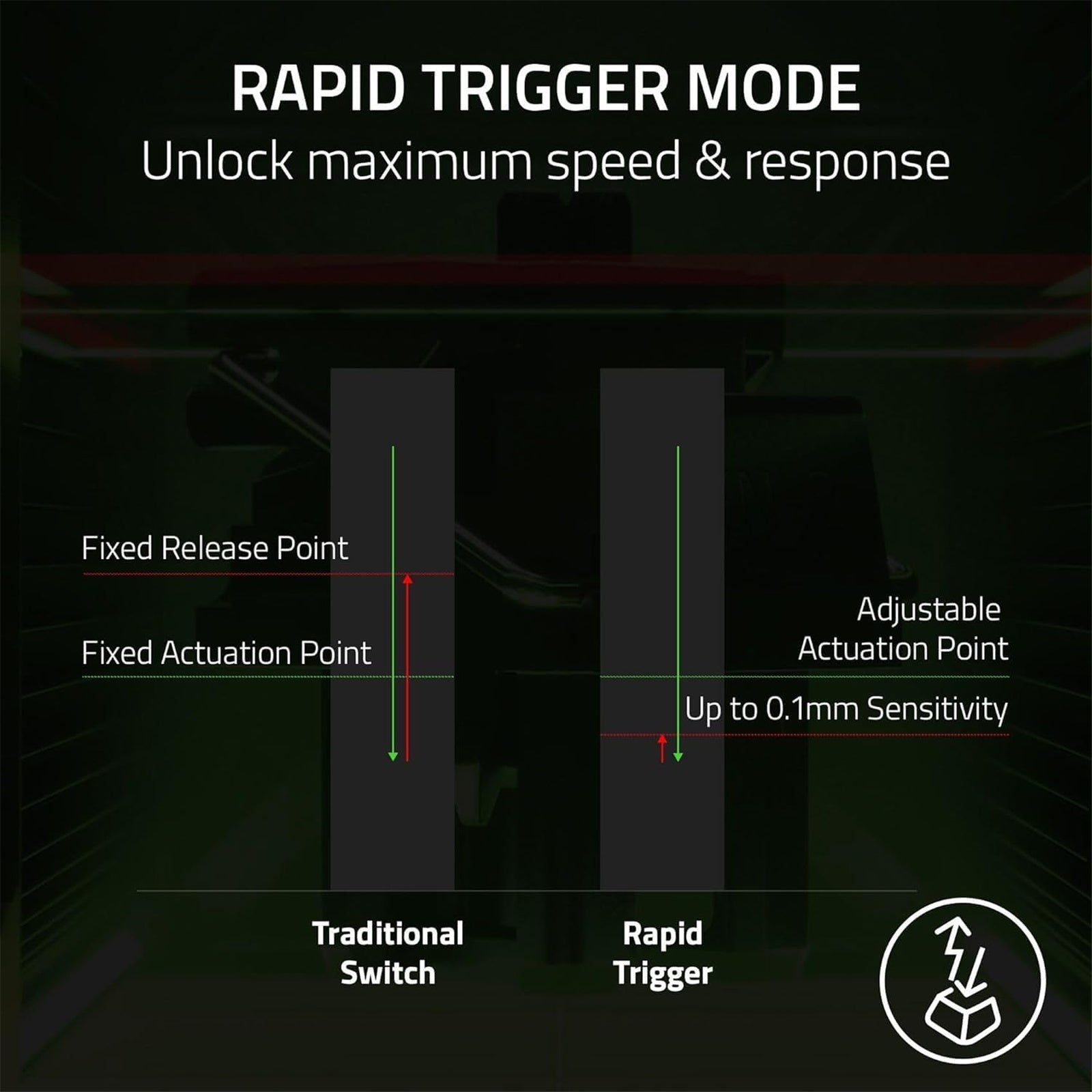 Razer Huntsman V3 Pro 8Khz - Analog Optical Esports Keyboard