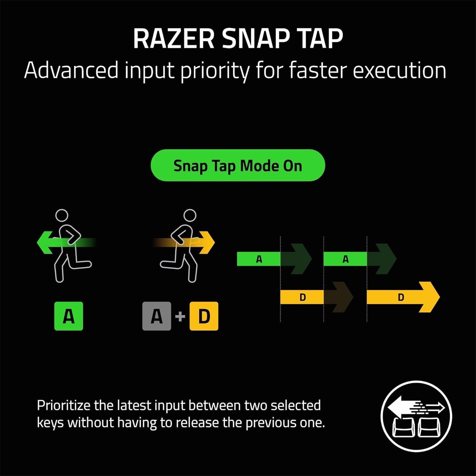 Razer Huntsman V3 Pro 8Khz - Analog Optical Esports Keyboard