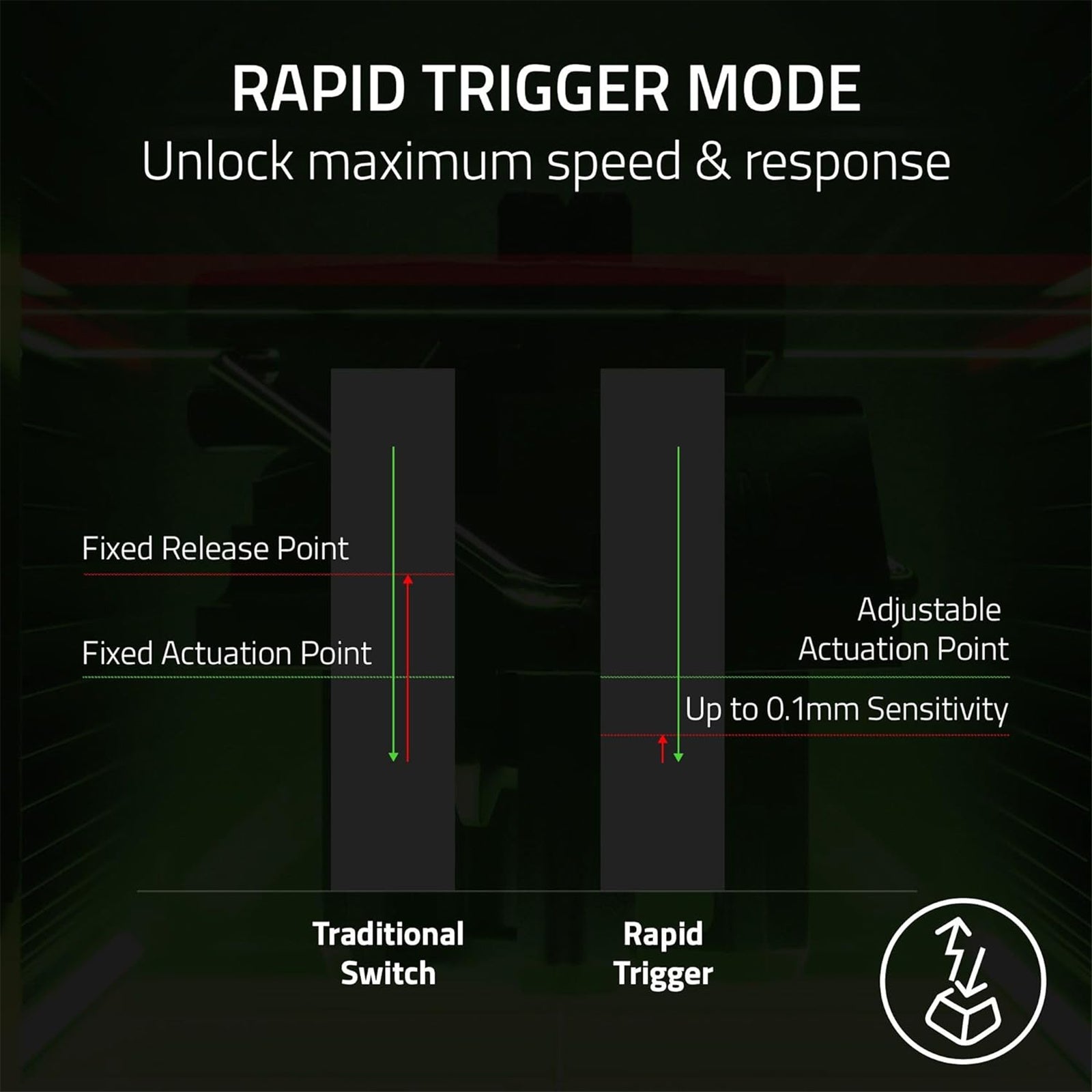 Razer Huntsman V3 Pro Mini - 60% Analog Optical Esports Keyboard