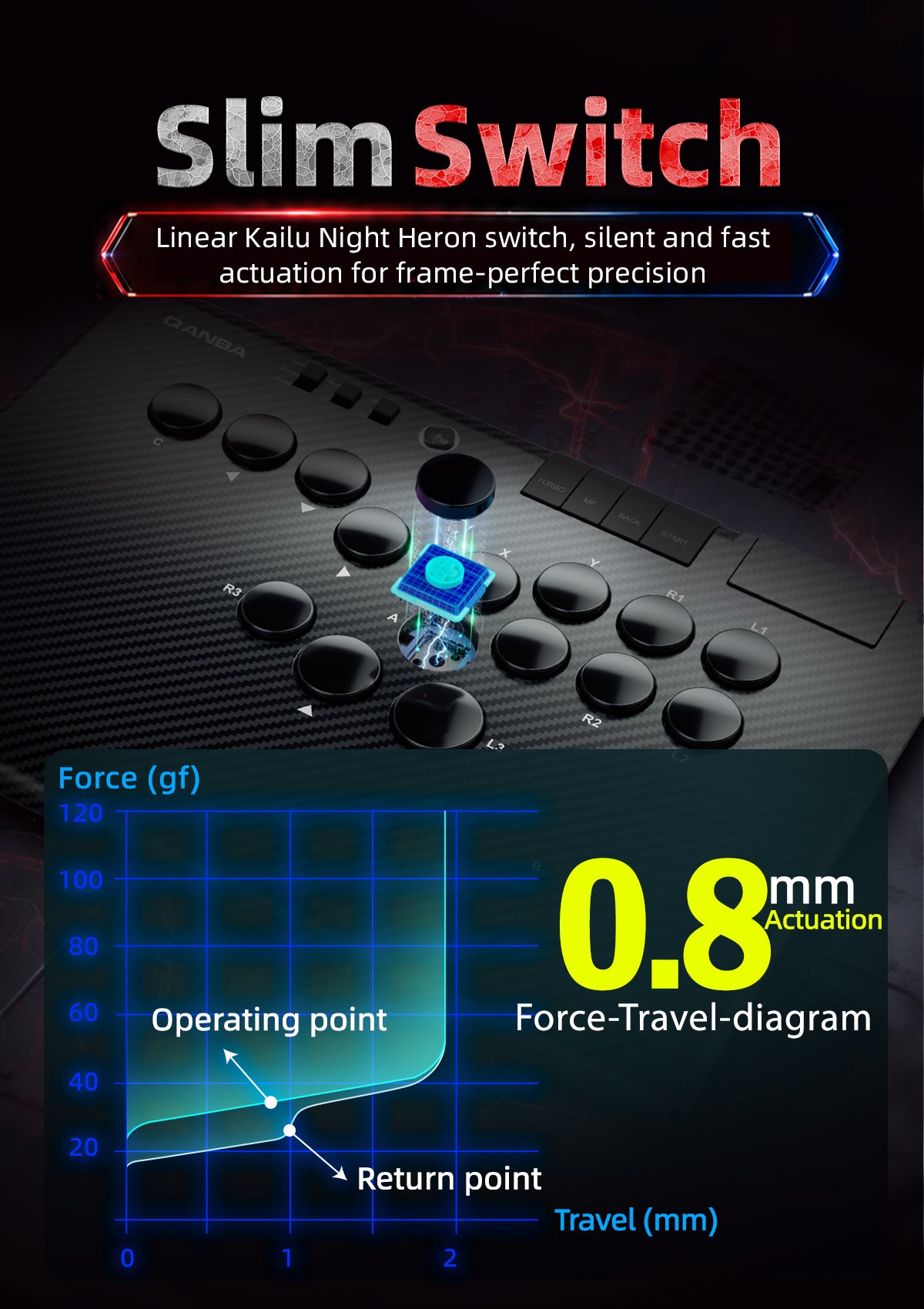 Qanba Ruby Arcade Controller - Carbon Fiber Black + FREE Carry Bag