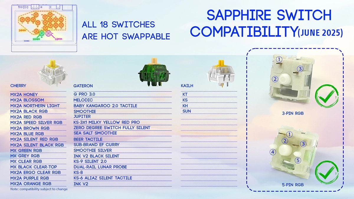 Qanba Sapphire Arcade Controller - PS5/PS4/PC