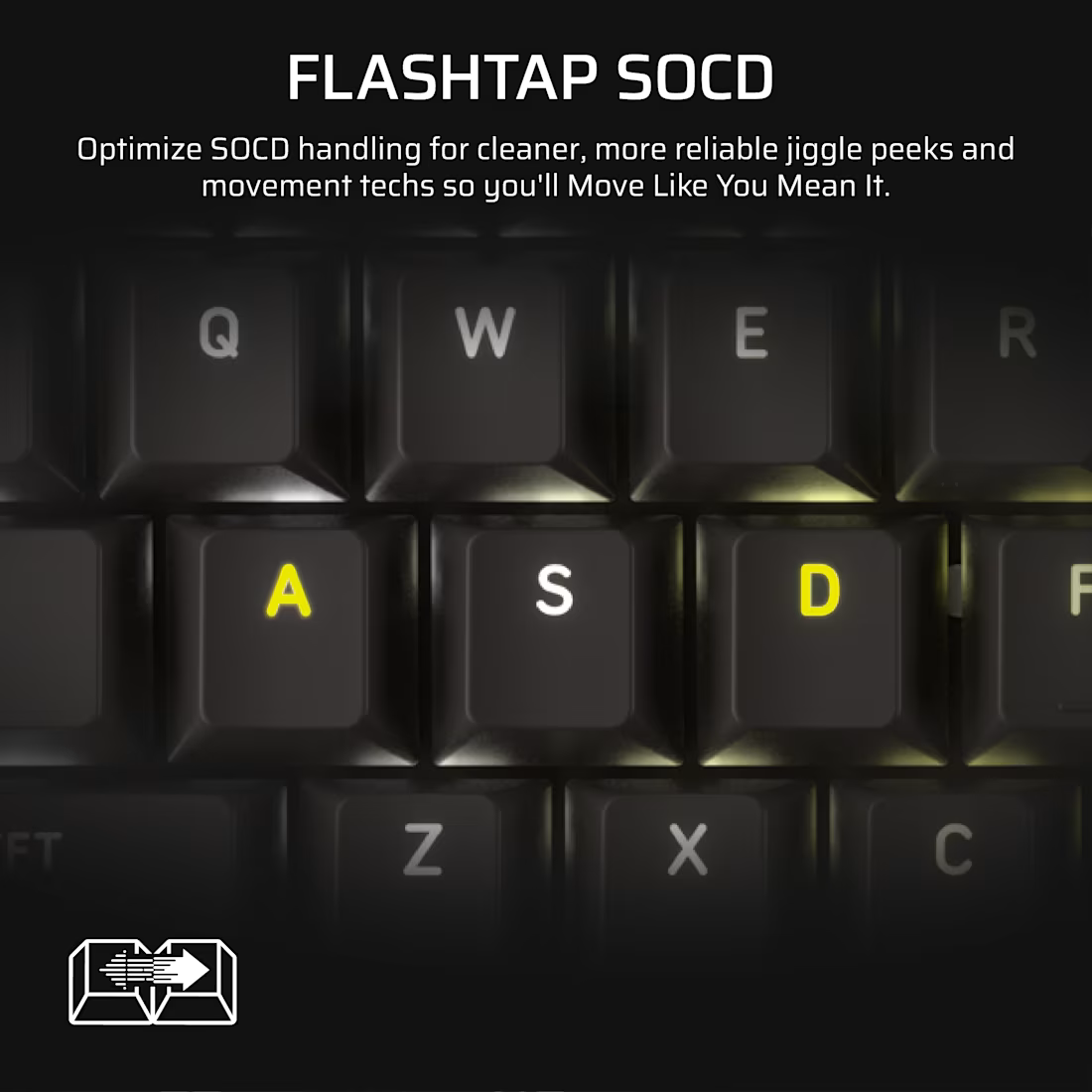 CORSAIR Vanguard 96-MLX Fusion Keyboard