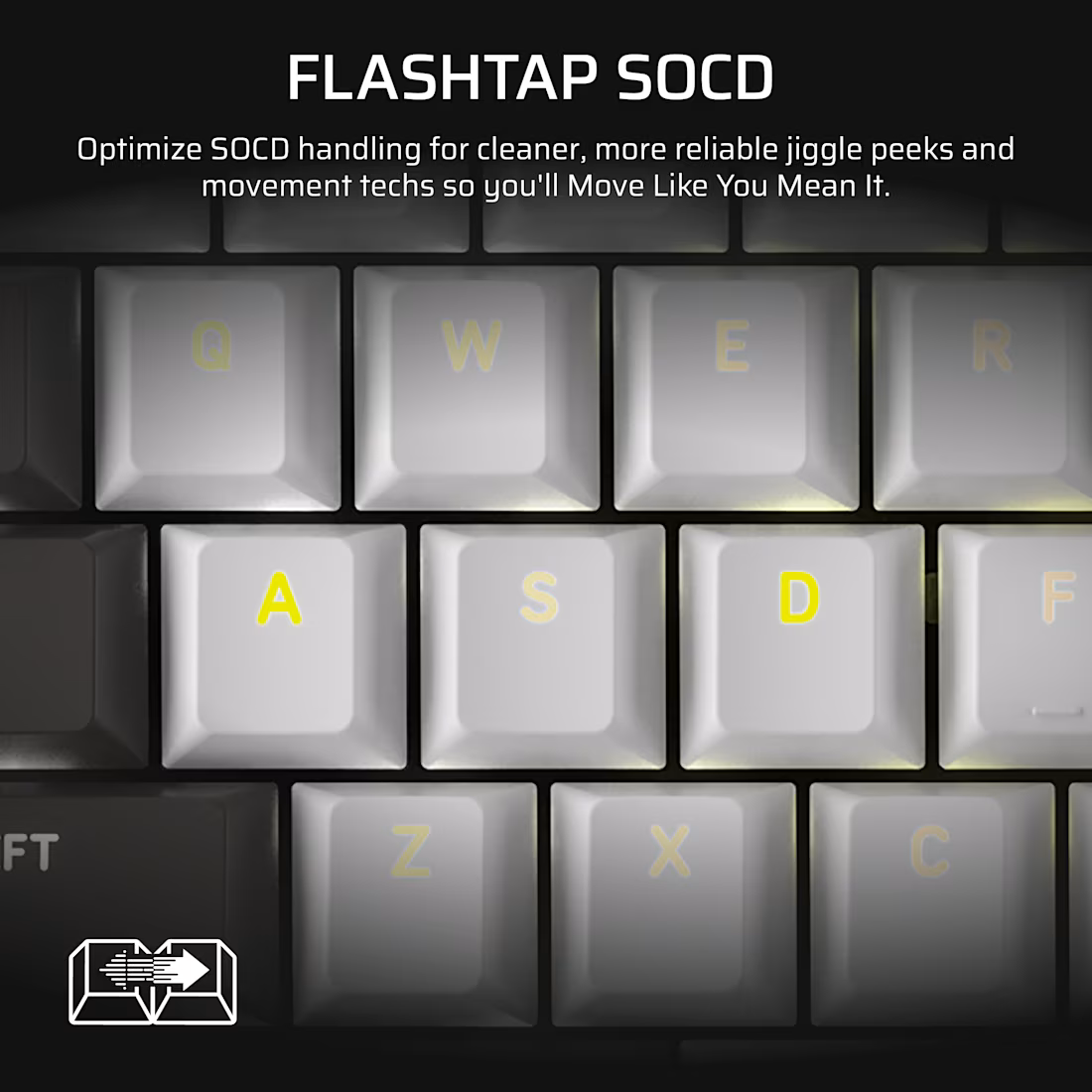 CORSAIR Vanguard 96-Pulse Dual Tone PBT  Black & White Keyboard