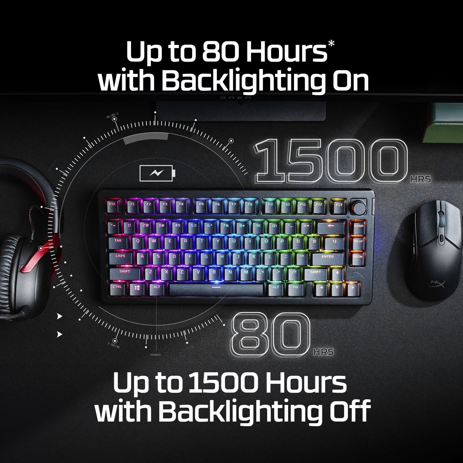 HyperX Alloy Rise 75 Wireless Gaming Keyboard